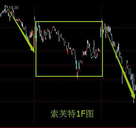 mt4双线macd_3年内从亏损90多万到获利近760万，我只坚持我的：60分钟MACD双回拉战法！附选股公式...