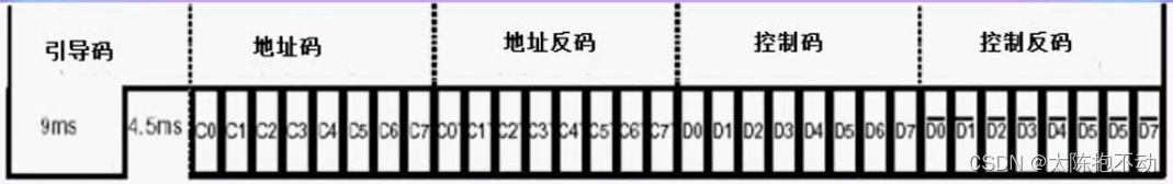 NEC遥控指令数据格式