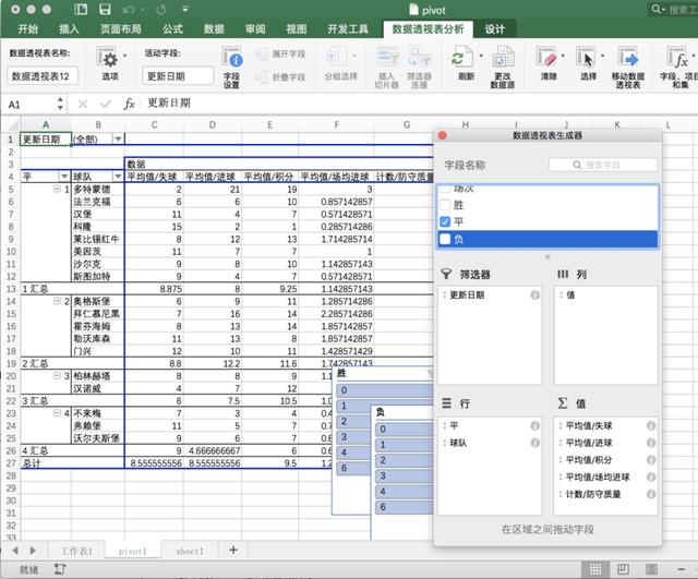 excel使用教程_数据分析Excel必备技能：数据透视表使用教程