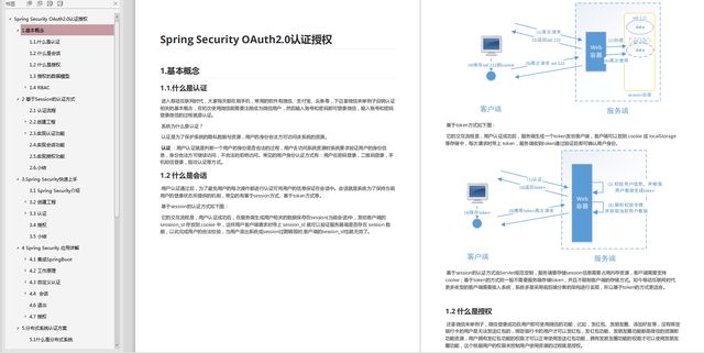 阿里獨家推出頂配版springsecurity筆記讓你迅速掌握安全框架的核心