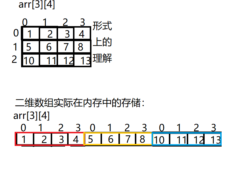 二维数组在内存中的存储.png