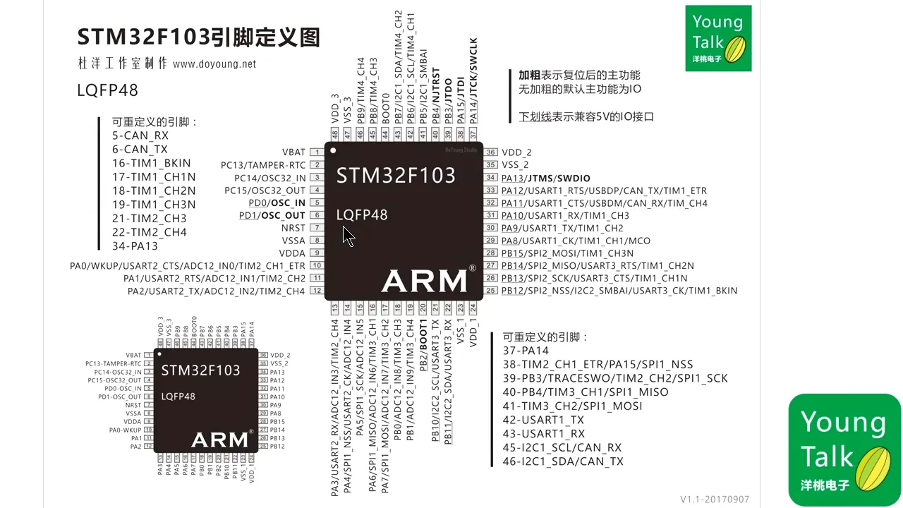 第14步）接口定义PT6M19.015S|第14步）接口定义 - 06:19|150|150