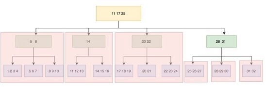 MySQL8.0 InnoDB并行查询特性