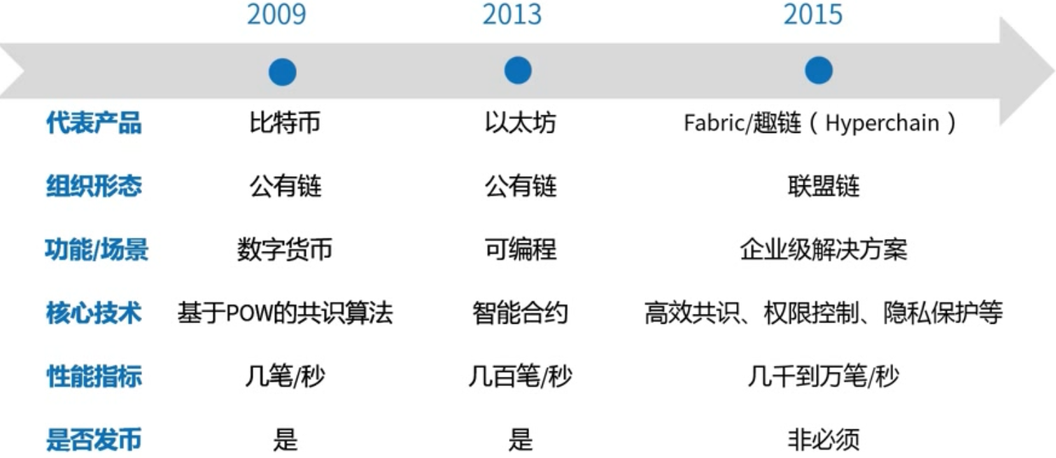 外链图片转存失败,源站可能有防盗链机制,建议将图片保存下来直接上传