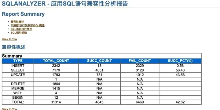 从 Oracle 到 TiDB，全链路数据迁移平台核心能力和杭州银行迁移实践