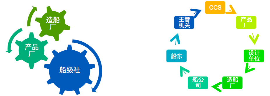 产品检验的数字化转型应用