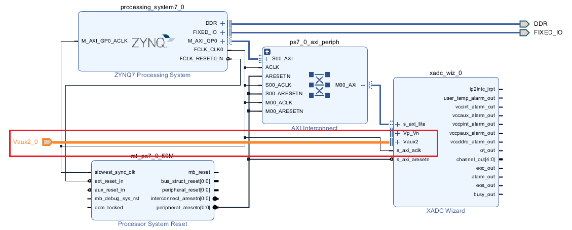 【Zynq】【XADC】Zynq使用XADC测量外部电压_zynq xadc-CSDN博客