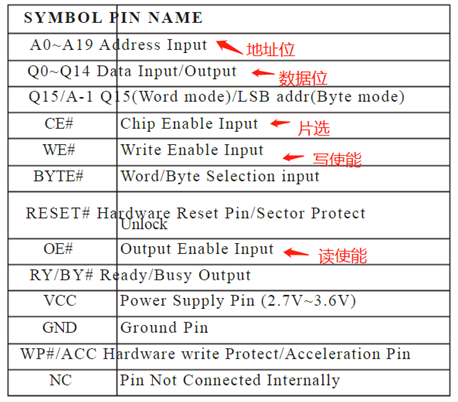 嵌入式开发人员，这些ROM、FLASH、硬盘技术知识，必须要了解