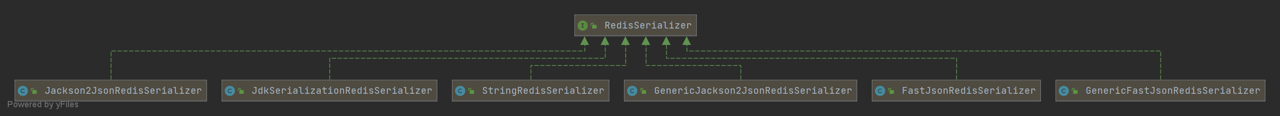 【springboot】RestTemplate序列化RedisSerializer到底该选哪个