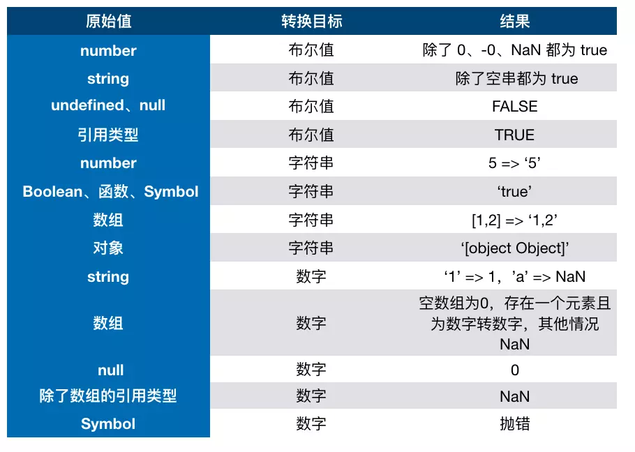 js 类型及检测方式