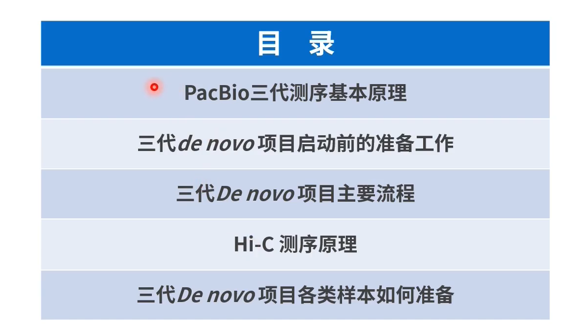 Pacbio三代基因组组装简介_pacbio三代测序组装基因组-CSDN博客