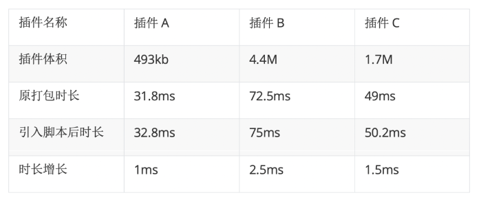 插件化工程R文件瘦身技术方案 | 京东云技术团队