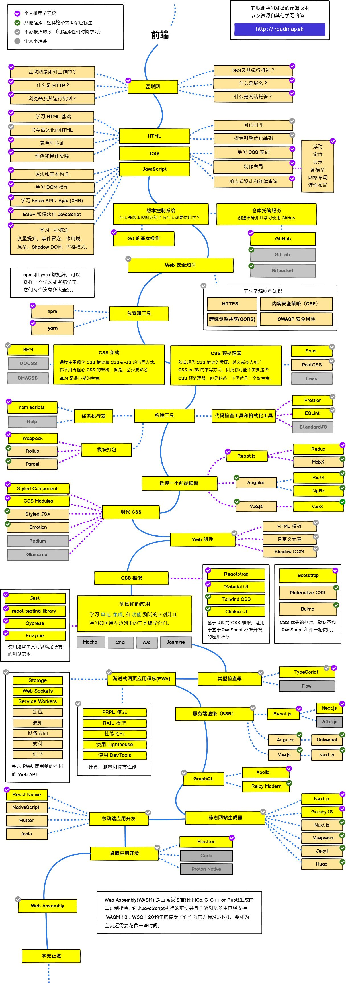 绝不误人子弟！零基础应该选择学习Java、PHP，还是前端？[通俗易懂]