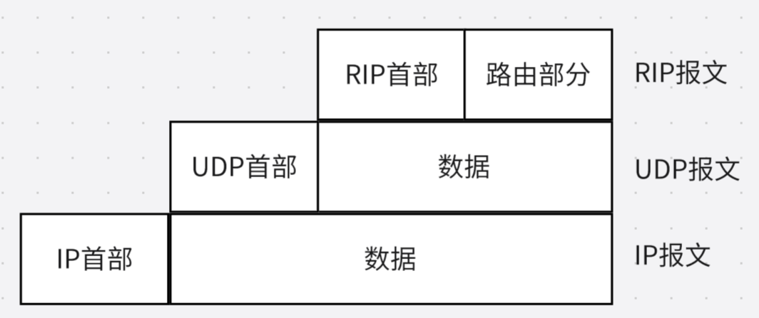 九、路由原理与路由协议