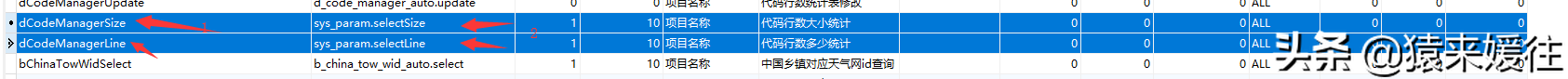 小白分分钟学会，简单四步，直接把sql直接转换成接口服务java