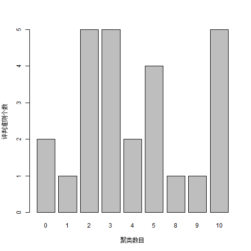 plot of chunk unnamed-chunk-5