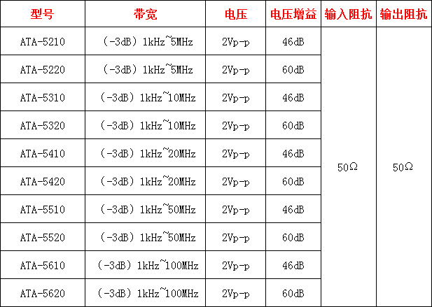 前置微小信号放大器有哪些经典应用场景