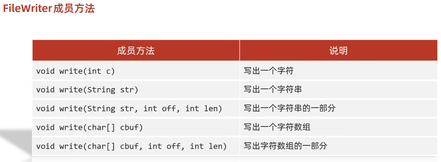 4.14~4.16学习总结