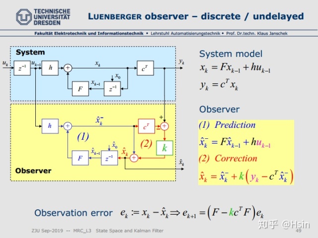 卡尔曼滤波器理解卡尔曼滤波器系统视角