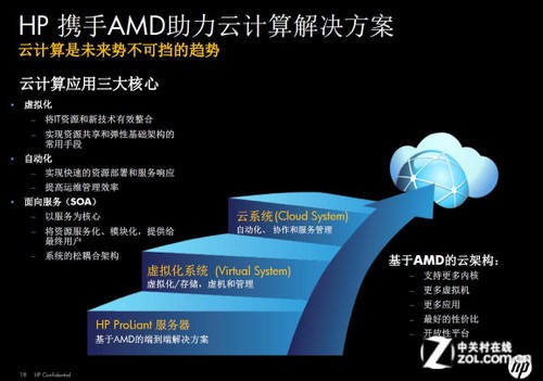 amd服务器有什么优势,AMD在云计算方面拥有三大优势_服务器评论-中关村在线