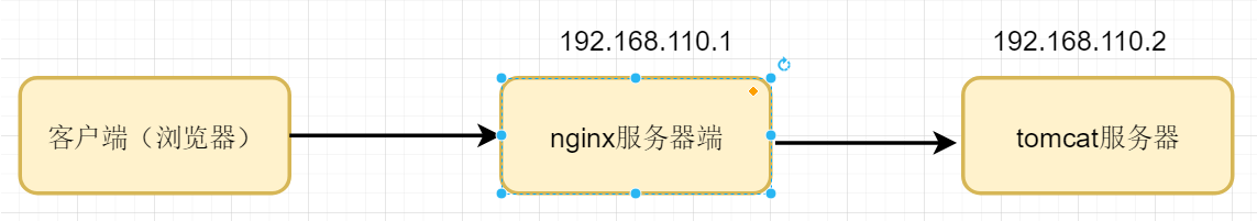 零基础学JavaWeb开发（二十七）之 nginx快速入门（1）