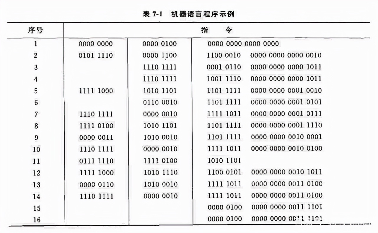 与计算机的沟通发展——编译器的发展