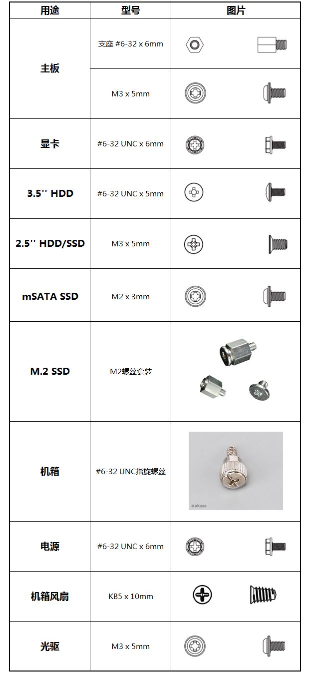 机柜固定螺丝规格图片