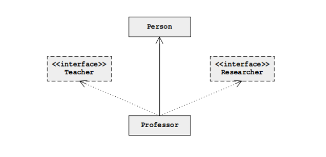 Java reference type code example