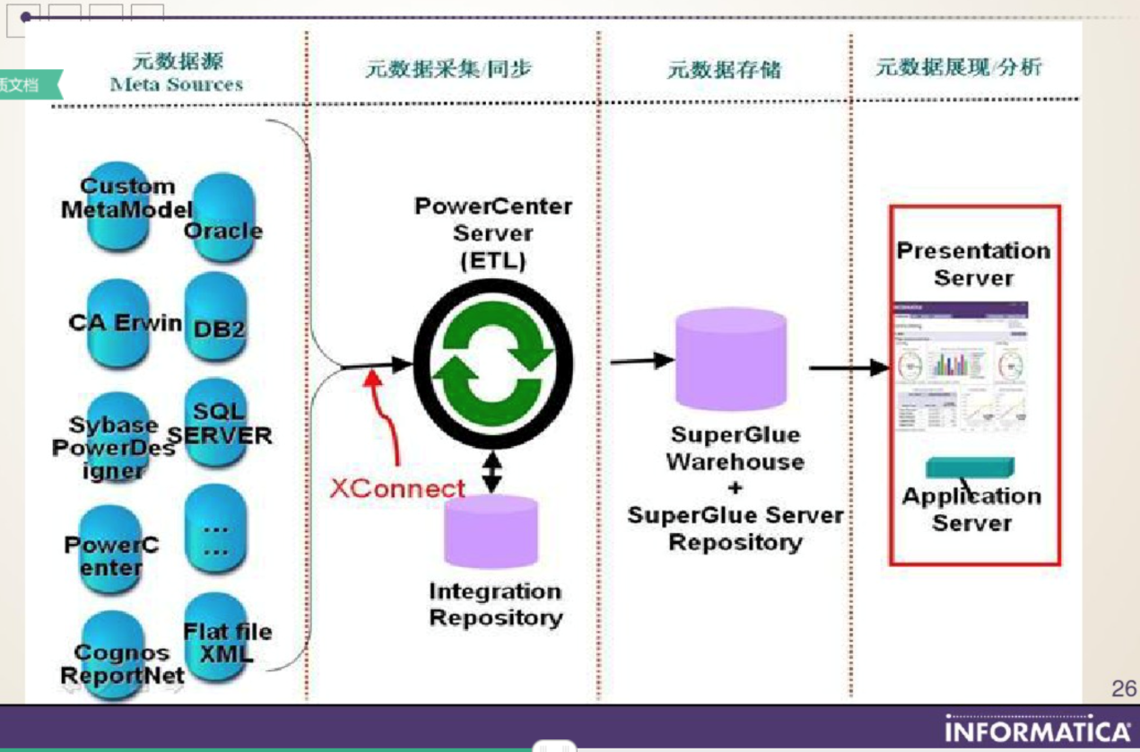 元数据和元数据管理_cwm模型-CSDN博客