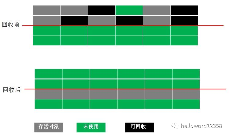 怎么把虚拟机清空内存_深入理解java虚拟机1——内存管理机制与回收机制 配图07