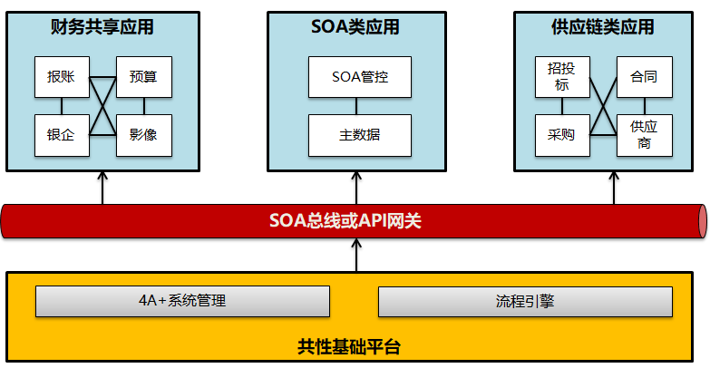 單體應用到微服務架構轉型實踐過程總結