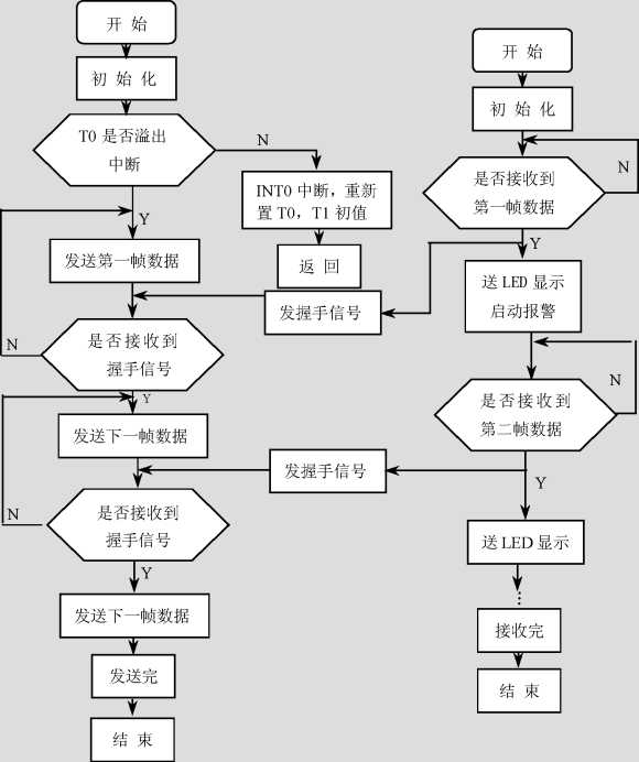 基于wifi的单片机无线通信研究