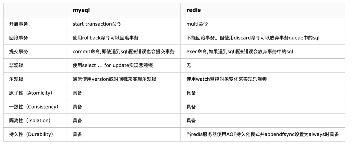 Redis面试问题大全！为你的春招做好准备！插图4