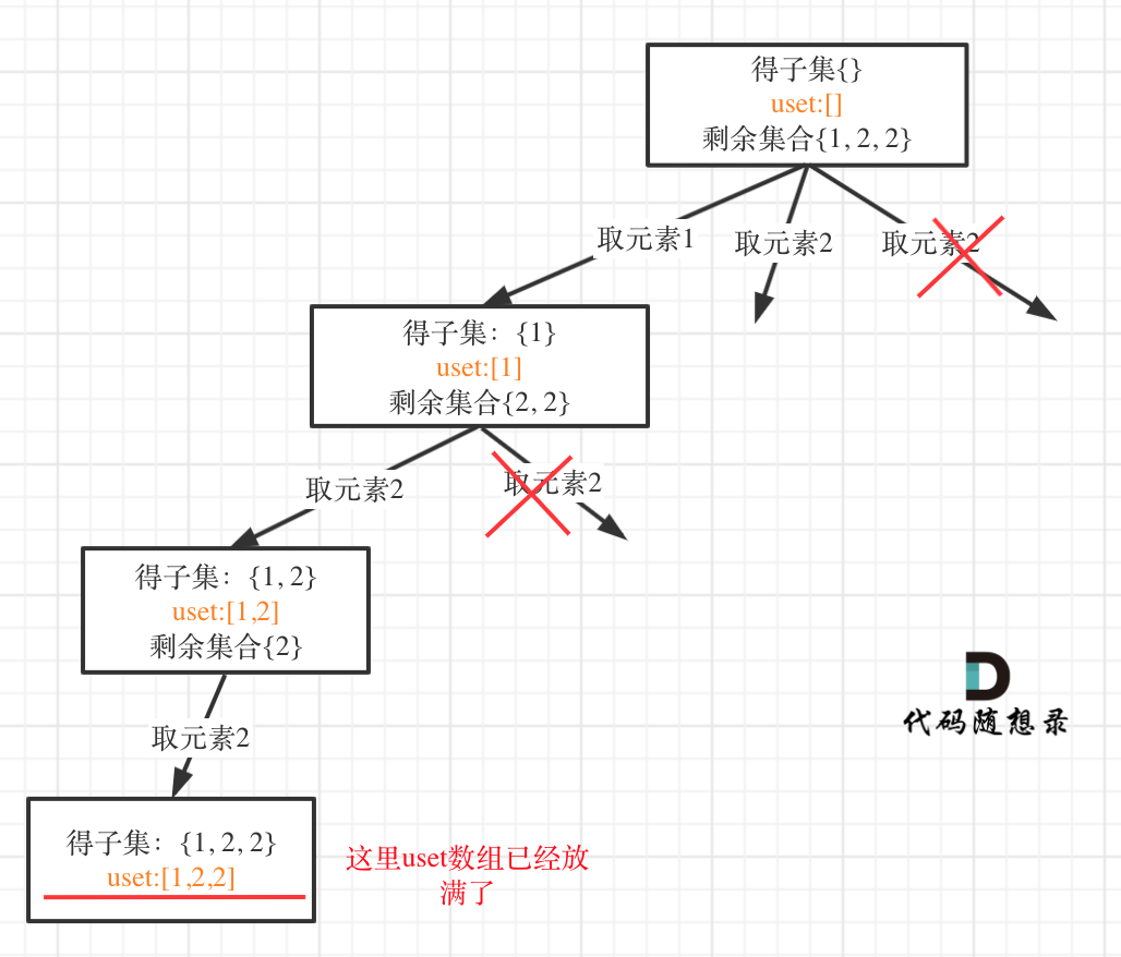 代码随想录阅读笔记-回溯【全排列 II】