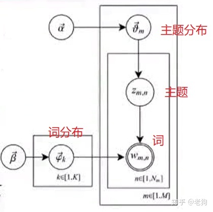 lda进行图片分类_LDA主题模型