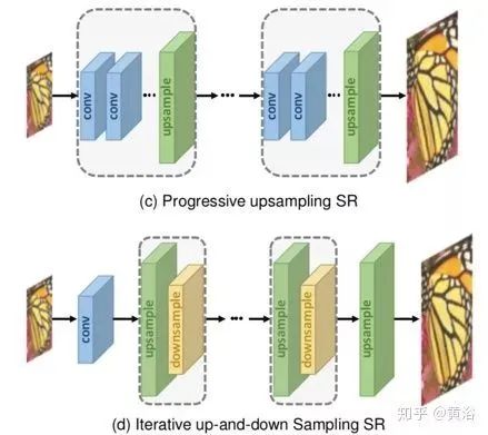 基于深度学习的超分辨率图像技术一览-图片2