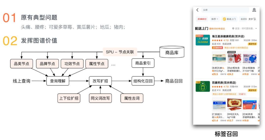 知识图谱构建流程图 0bd6e9443e140d7f99a59b9e85d42020.png