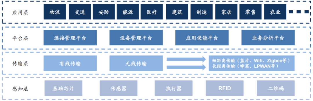 物联网网关