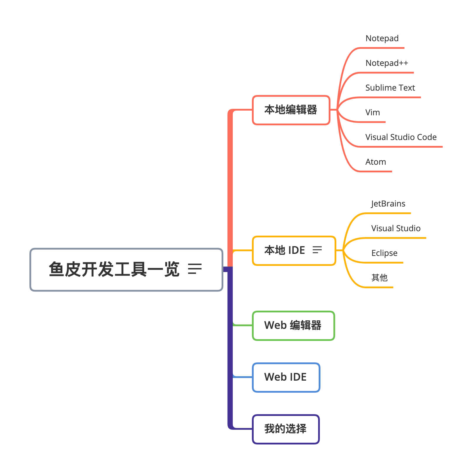 鱼皮开发工具一览