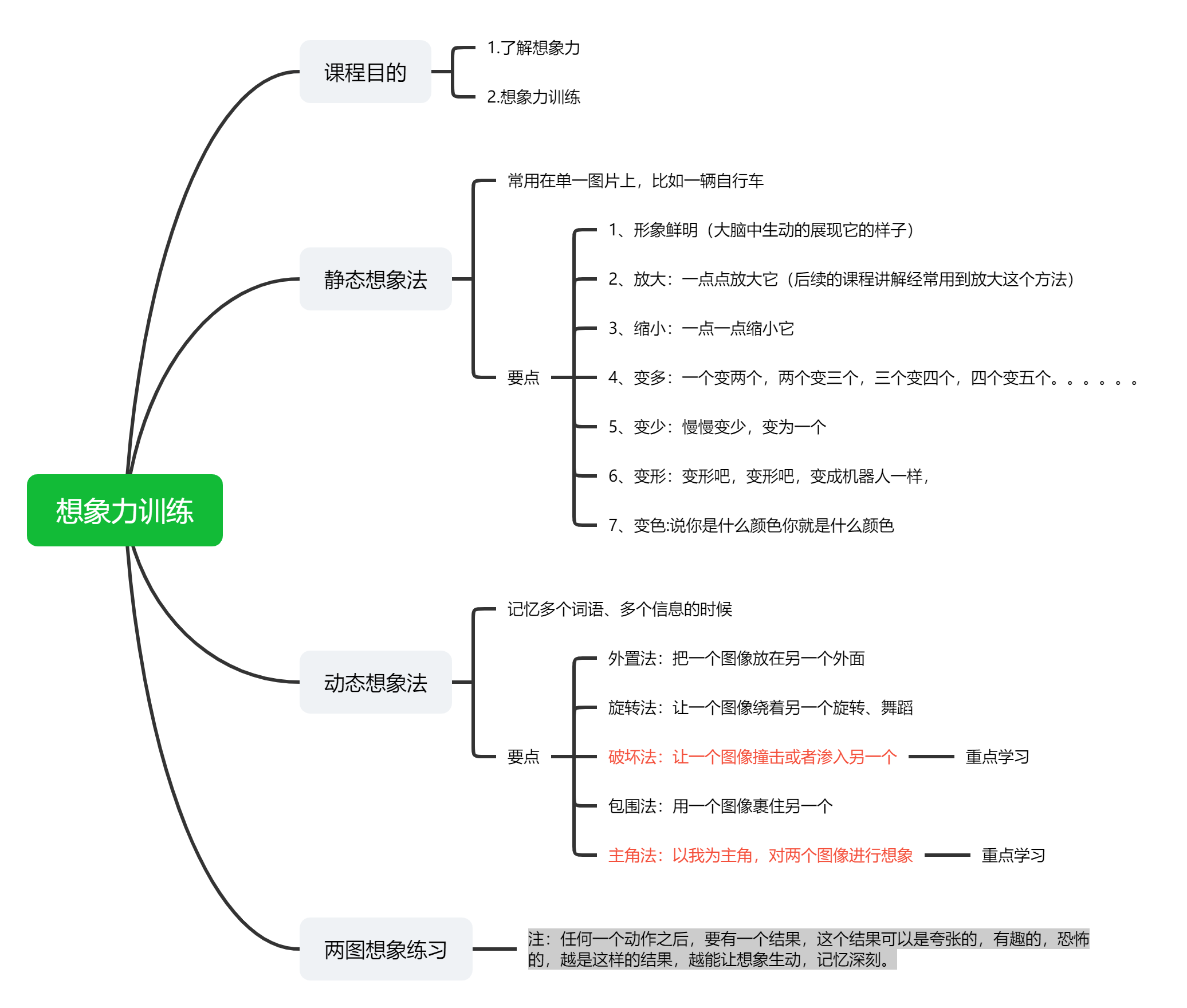 想象力训练