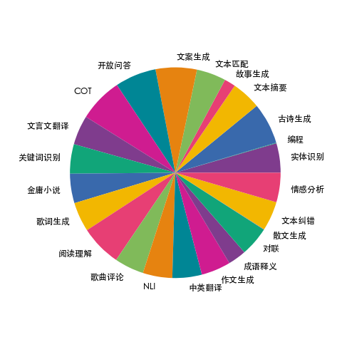 https://computenest-service-deploy-document-cn-hangzhou.oss-cn-hangzhou.aliyuncs.com/dataset-firefly/1.png#id=qCeF3&originalType=binary&ratio=1&rotation=0&showTitle=false&status=done&style=none&title=