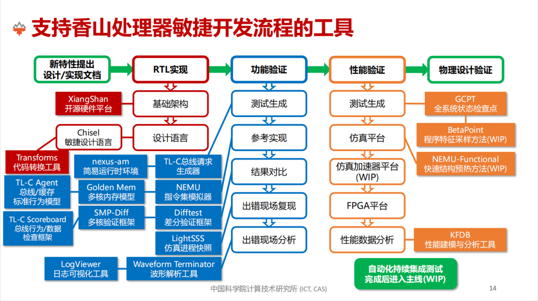 %title插图%num