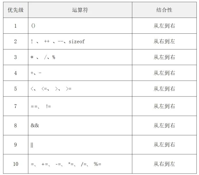 C语言运算符详解