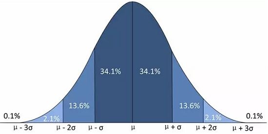 Python 标准差 02 必读 均值 方差 标准差 Weixin 3947的博客 Csdn博客