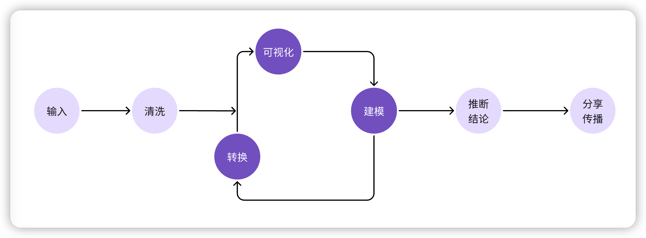 【GIS】1.什么是空间分析？