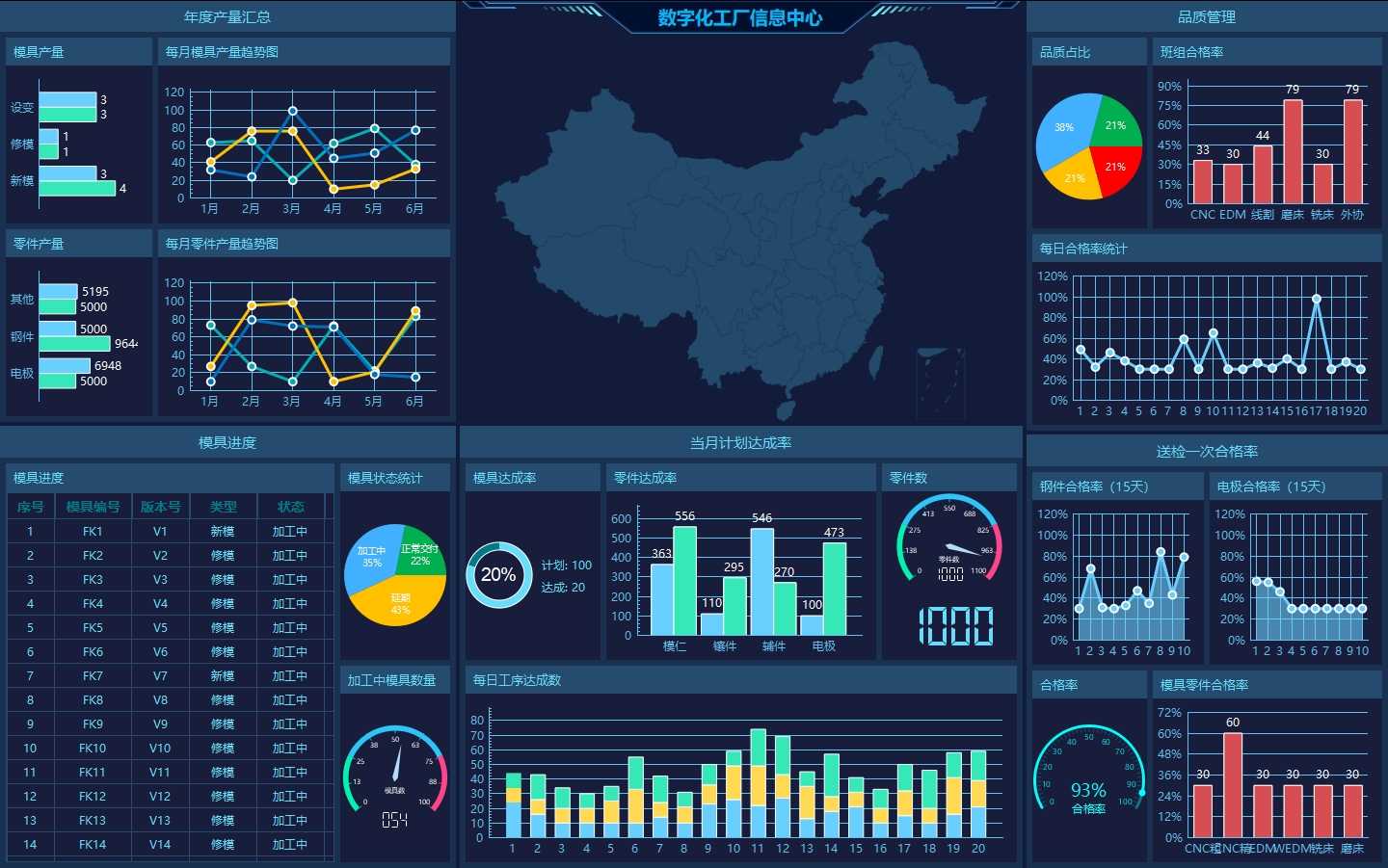 模板和效果等操作都完全一致.基础版本支持任意qt版本.