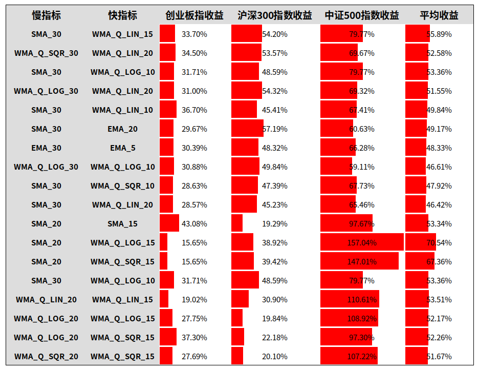 独家策略大放送：最高年化150%的策略，谁不感兴趣？（含免费版）