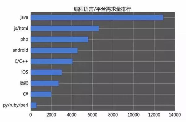 java是什么语言开发的,详细说明方法_java语言属于什么语言