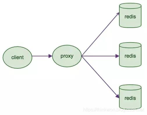 Redis 常见面试题(2020最新版)