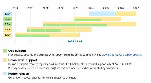 吃透spring6只用了两天！2023最新详解【完结】